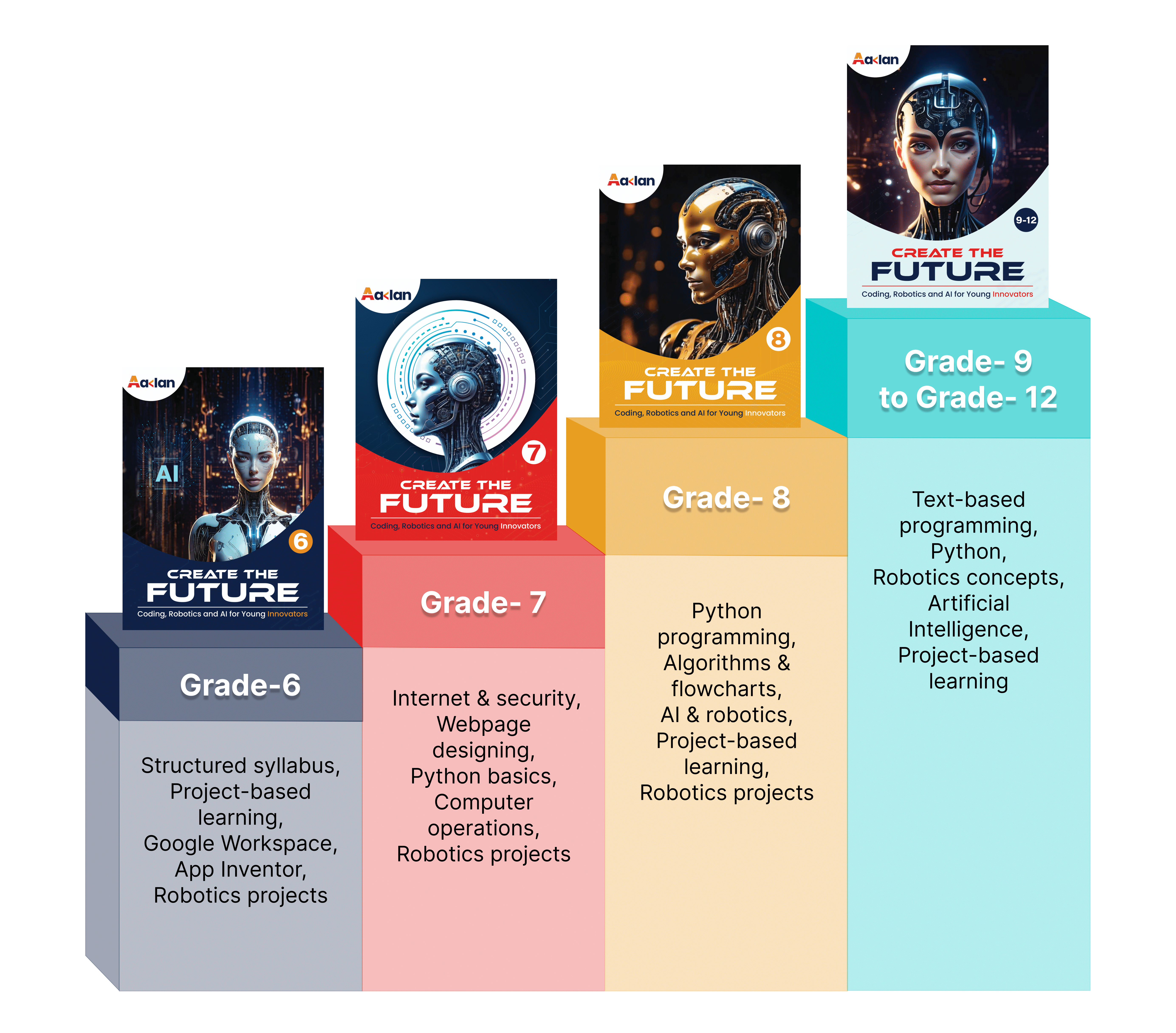 India First Offline Skill Education Company | Coding, Robotics & AI, AR ...
